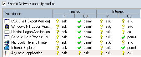 Kerio firewall: allowed and blocked access