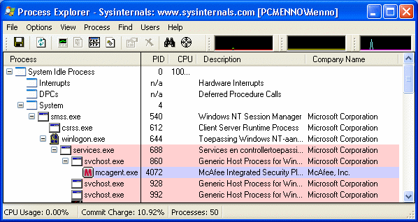 Sysinternals Process Explorer