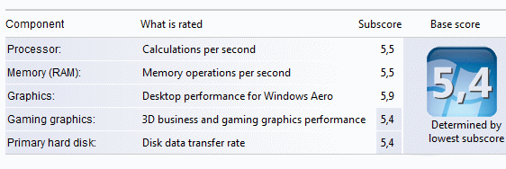 Windows Experience Index devided in categories